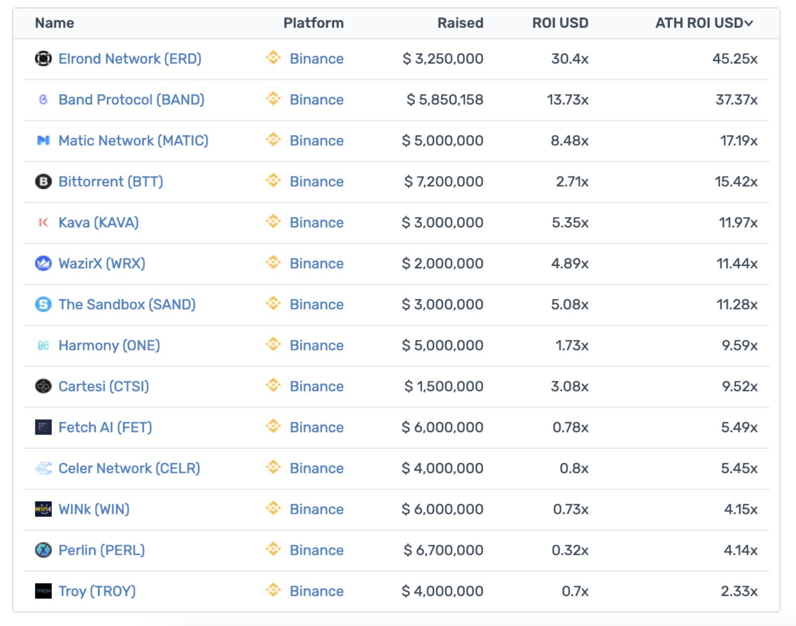 Binance new listings